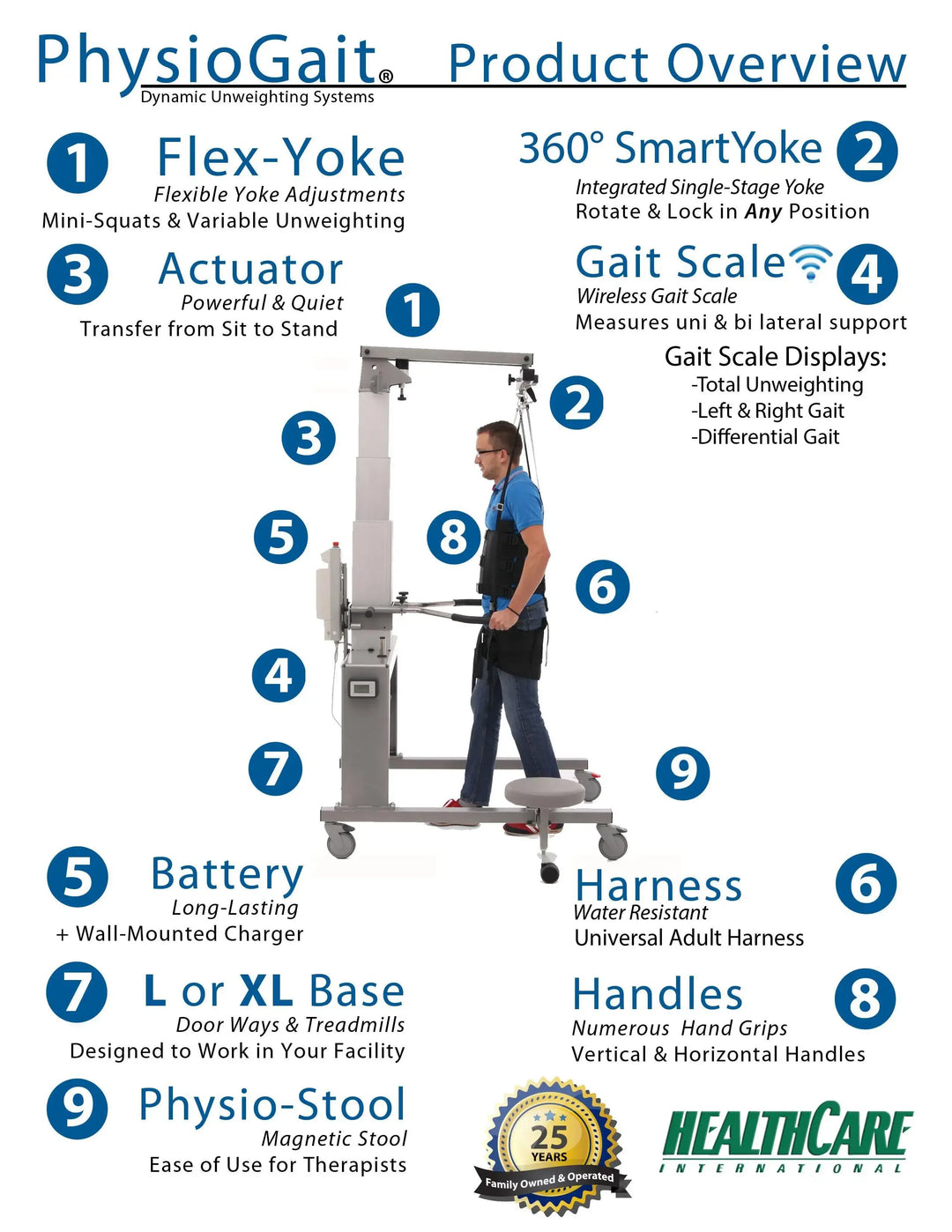 HCI PhysioGait Anti-Gravity Gait Trainer for Treadmills PG-360-PG-360XL all parts labeled
