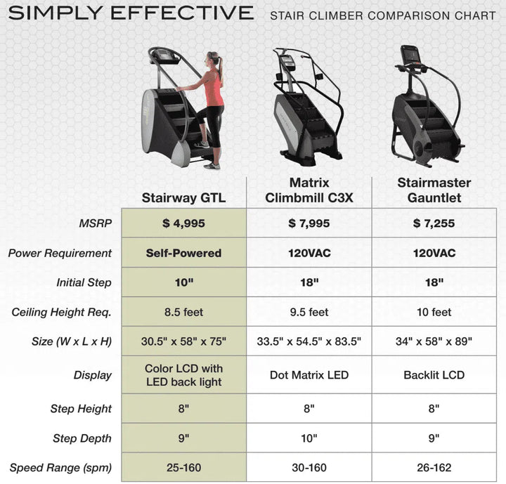 jacobs ladder model comparison chart