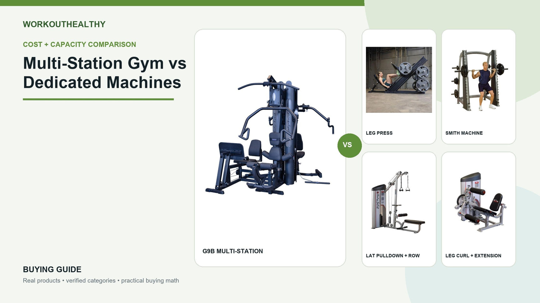 Body-Solid G9B multi-station gym compared with four dedicated machines: leg press, Smith machine, lat pulldown and row, and leg curl and extension