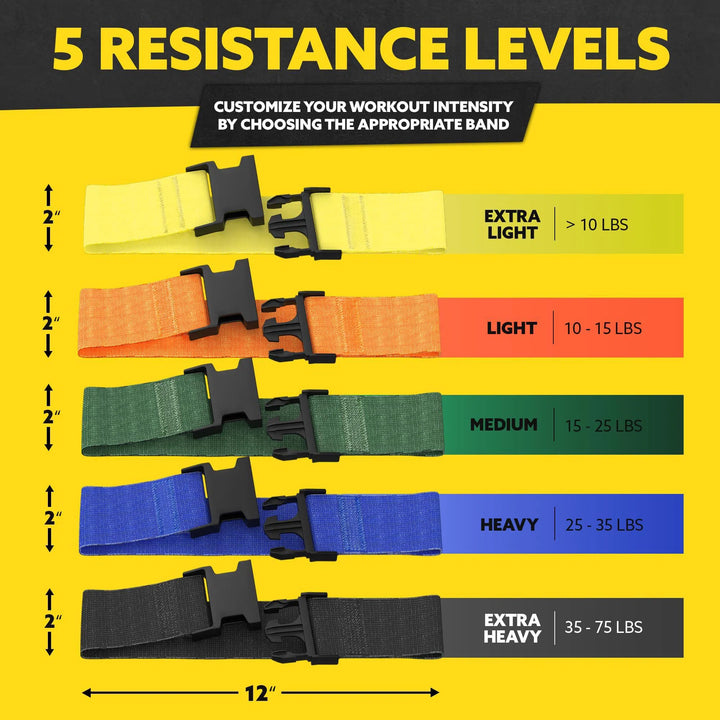 Image showcasing Tribes versatile Fabric Resistance Bands for Botty Workout. Labeled by strength: yellow (>10 lbs), orange (10-15 lbs), green (15-25 lbs), blue (25-35 lbs), and black (35-75 lbs). Each 12-inch band is perfect for comprehensive workouts.