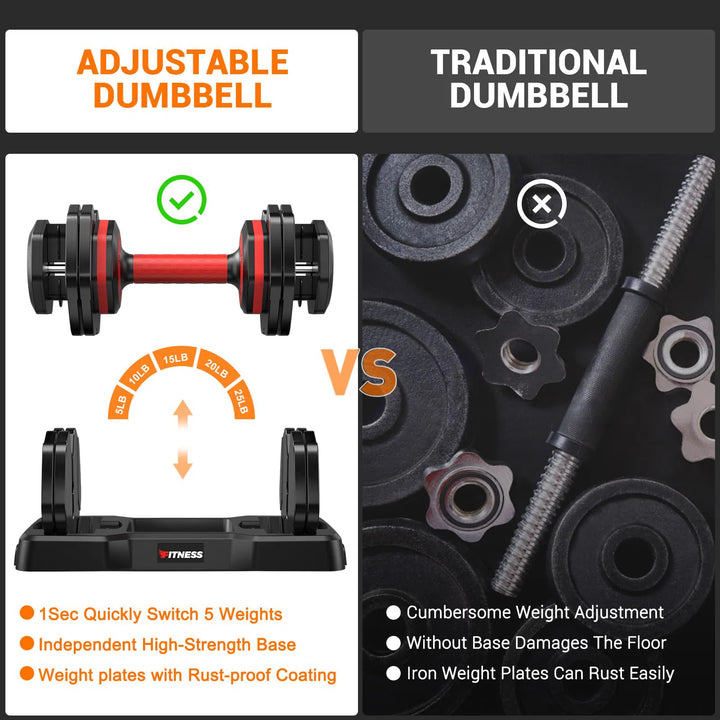 Comparison of dumbbells: Left shows Rendpas Adjustable Dumbbells Set on a stand, highlighting weight options and benefits. Right has traditional floor-based dumbbells with plates, marked cumbersome and rust-prone. For FAQs on styles, refer to Premium-module 11.