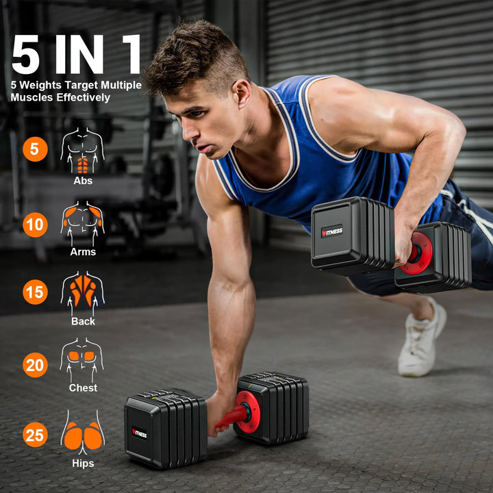 In a gym, a man in a blue sleeveless top and white shorts does a push-up with square-shaped Rendpas Adjustable Dumbbells. A graphic emphasizes the 5 in 1 Premium-module 11 weight guide focusing on abs, arms, back, chest, and hips, featuring vibrant orange accents.